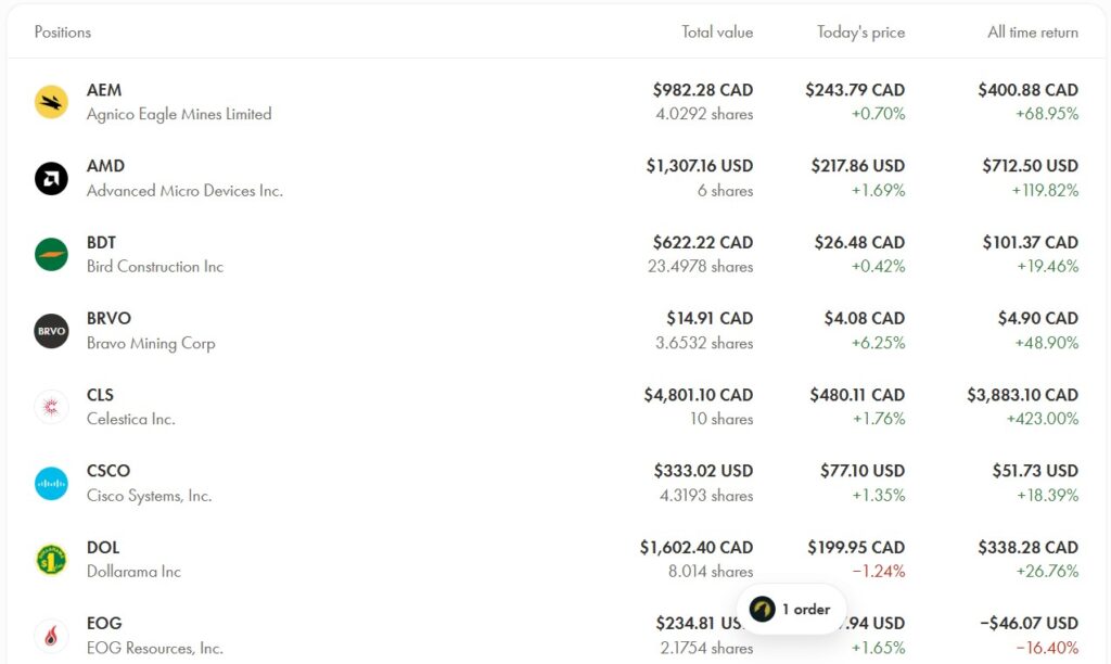 RRSP портфель з Celestica +423%, AMD +119% та іншими позиціями станом на листопад 2025