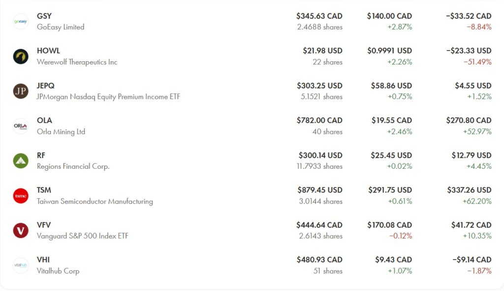 RRSP портфель з Celestica +423%, AMD +119% та іншими позиціями станом на листопад 2025