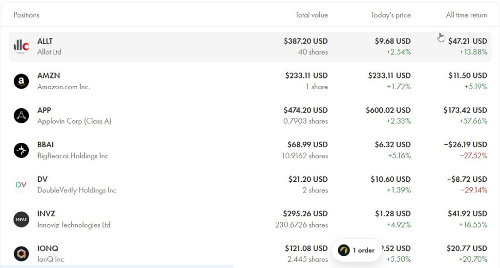 TFSA портфель з AppLovin, INVZ, IONQ та технологічними акціями листопад 2025