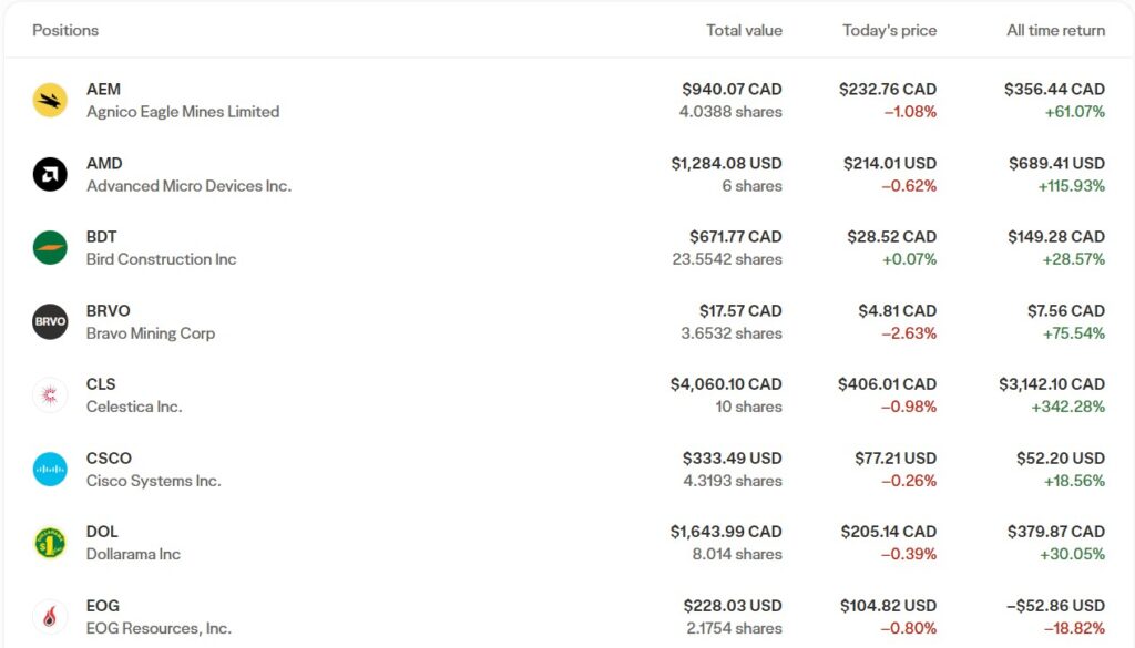 RRSP портфель з Celestica +342%, AMD +115%, NLR Nuclear Energy ETF грудень 2025
