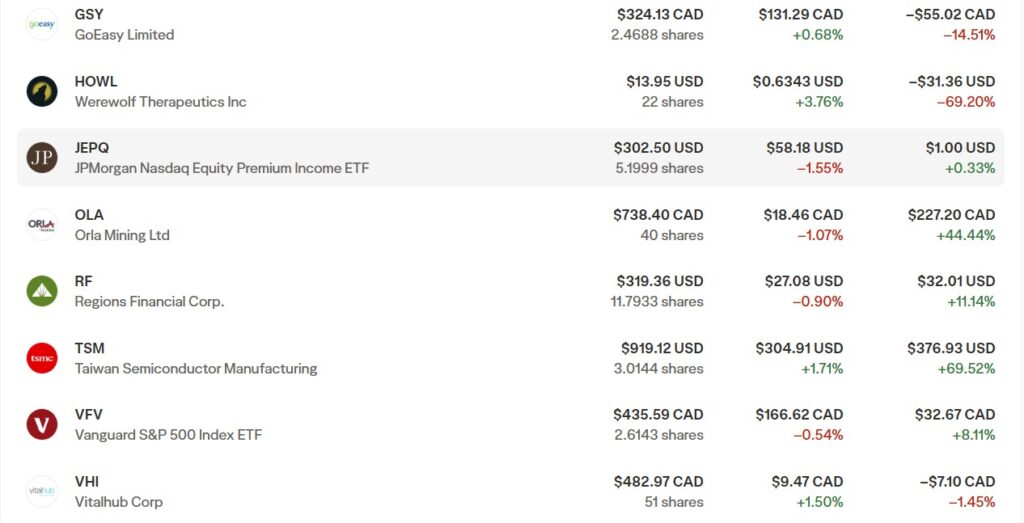 RRSP портфель з Celestica +342%, AMD +115%, NLR Nuclear Energy ETF грудень 2025