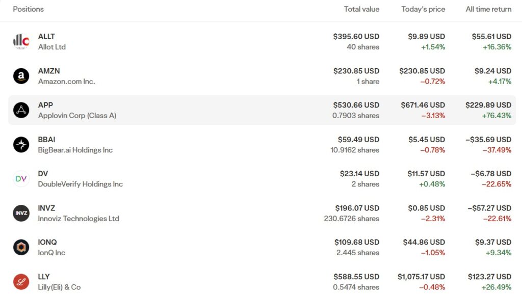 TFSA портфель з AppLovin +76%, XRP Crypto ETF та технологічними акціями грудень 2025