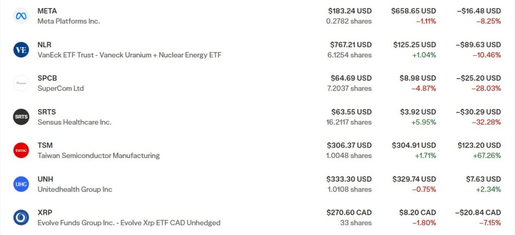 TFSA портфель з AppLovin +76%, XRP Crypto ETF та технологічними акціями грудень 2025