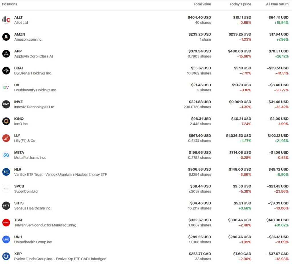 TFSA портфель січень 2026 позиції