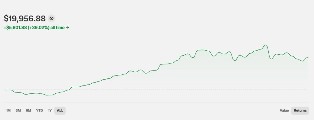 звіт по інвестиційному портфелю за березень 2026 року