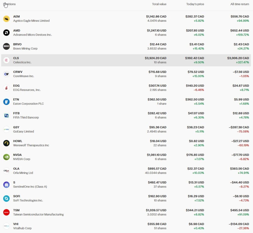 RRSP портфель станом на кінець березня 2026 року