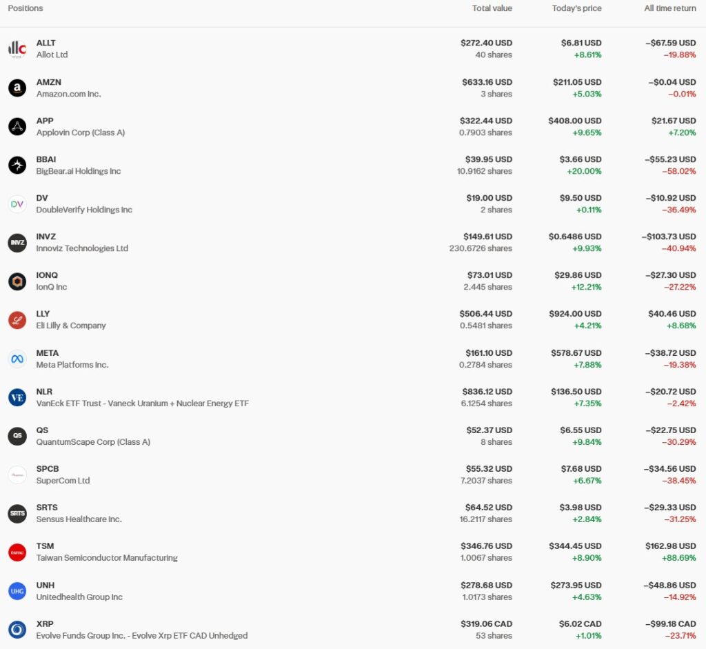 TFSA портфель станом на кінець березня 2026 року